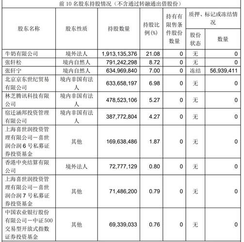 山姆年销850亿，永辉却连亏3年！2024年零售业谁将笑到最后？  第6张