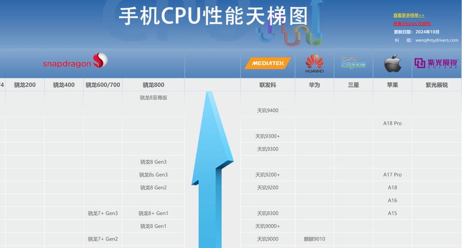 麒麟软件2024年Linux内核贡献飙升1.5倍，中国企业前五强！你猜他们贡献了多少补丁？