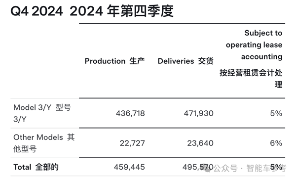 特斯拉销量10年来首次下滑，中国新能源车却突破千万辆！背后原因令人  第2张