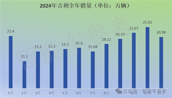 特斯拉销量10年来首次下滑，中国新能源车却突破千万辆！背后原因令人  第11张