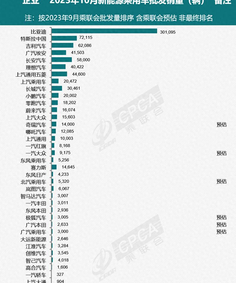 特斯拉销量10年来首次下滑，中国新能源车却突破千万辆！背后原因令人  第12张