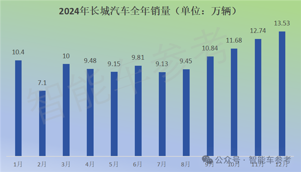 特斯拉销量10年来首次下滑，中国新能源车却突破千万辆！背后原因令人  第13张