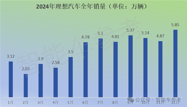 特斯拉销量10年来首次下滑，中国新能源车却突破千万辆！背后原因令人  第15张