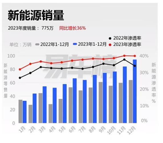 特斯拉销量10年来首次下滑，中国新能源车却突破千万辆！背后原因令人  第16张