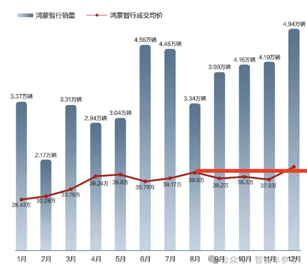 特斯拉销量10年来首次下滑，中国新能源车却突破千万辆！背后原因令人  第17张