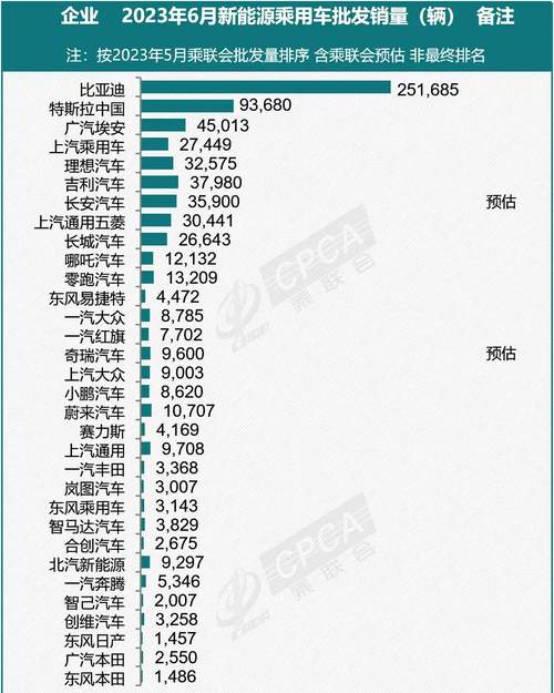 特斯拉销量10年来首次下滑，中国新能源车却突破千万辆！背后原因令人  第18张