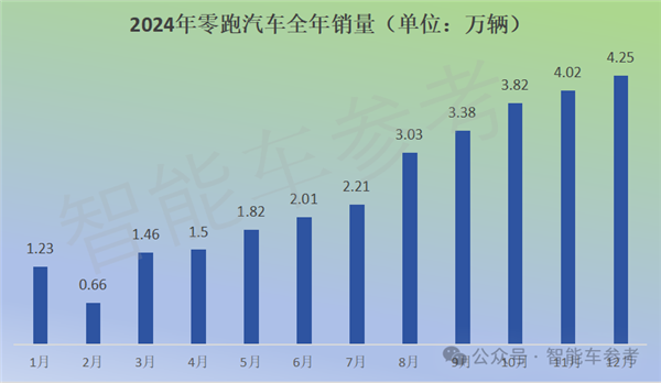 特斯拉销量10年来首次下滑，中国新能源车却突破千万辆！背后原因令人  第19张