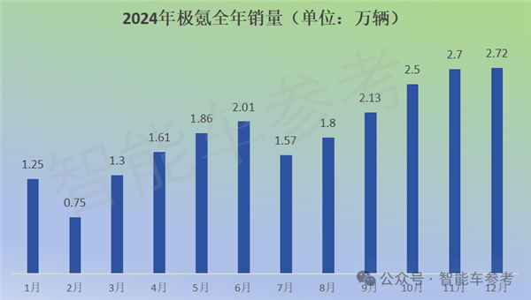 特斯拉销量10年来首次下滑，中国新能源车却突破千万辆！背后原因令人  第20张