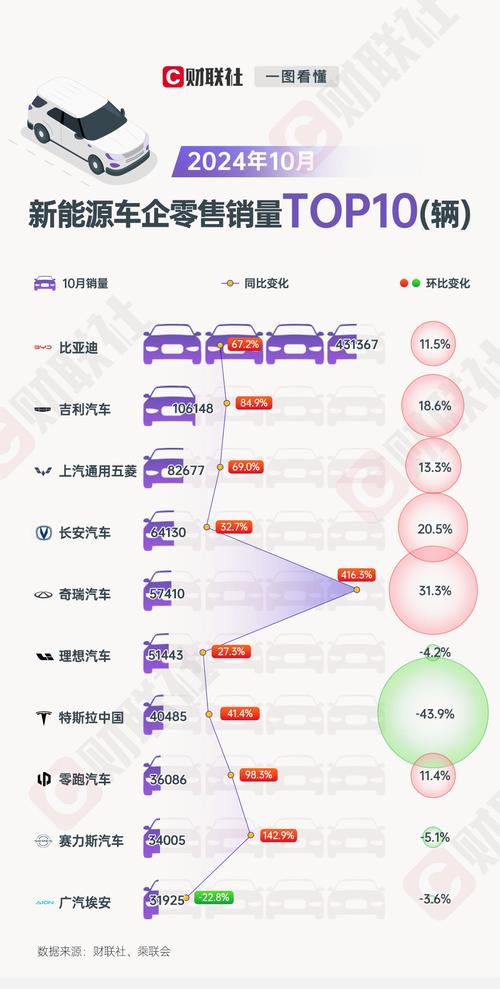 特斯拉销量10年来首次下滑，中国新能源车却突破千万辆！背后原因令人  第3张