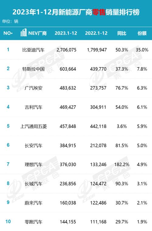 特斯拉销量10年来首次下滑，中国新能源车却突破千万辆！背后原因令人  第21张