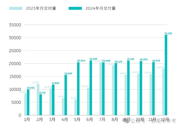 特斯拉销量10年来首次下滑，中国新能源车却突破千万辆！背后原因令人  第22张