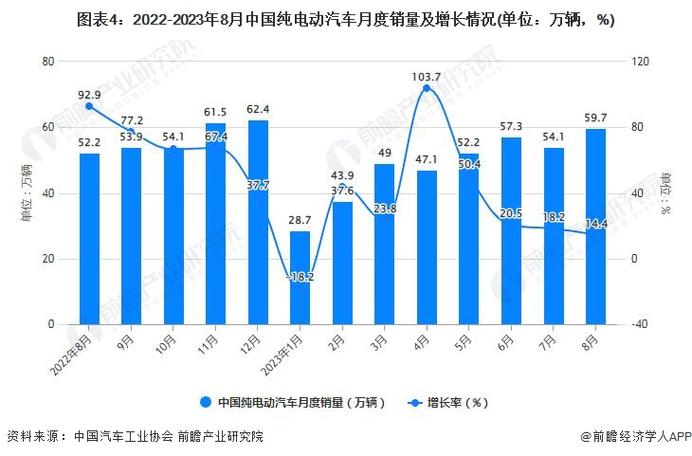 特斯拉销量10年来首次下滑，中国新能源车却突破千万辆！背后原因令人  第5张