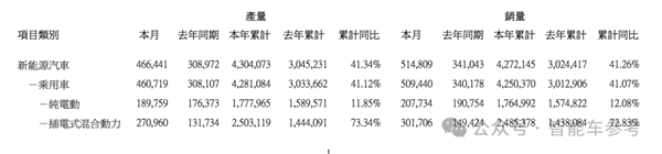 特斯拉销量10年来首次下滑，中国新能源车却突破千万辆！背后原因令人  第8张