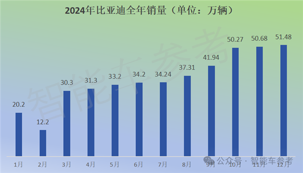 特斯拉销量10年来首次下滑，中国新能源车却突破千万辆！背后原因令人  第9张