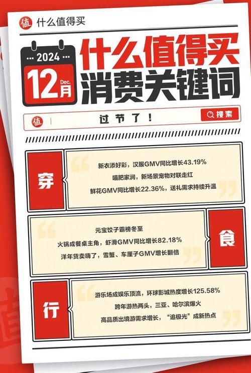 双旦节日消费狂潮！顺丰同城配送单量飙升92%，你的礼物准备好了吗？  第4张