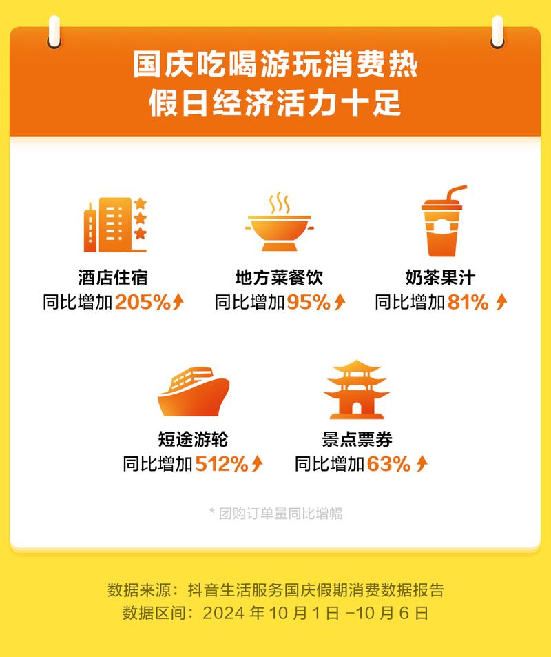 2025年元旦假期，抖音团购订单量暴涨119%！你还在等什么？