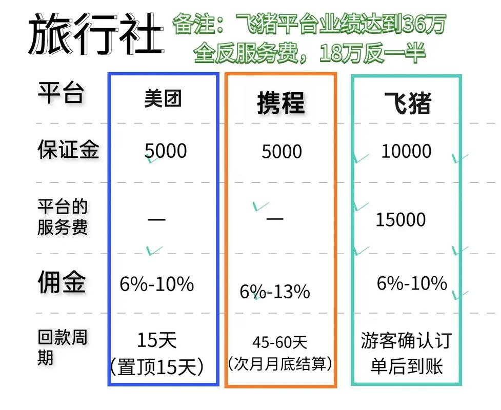 一个字母错，500元服务费！飞猪平台收费合理吗？  第6张