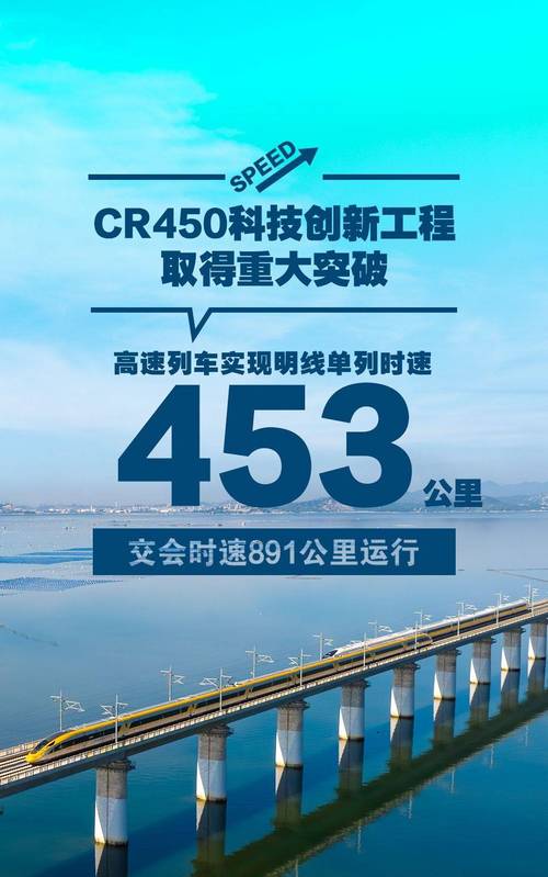 全球最快高铁CR450震撼亮相！时速450公里，未来将如何改变我们的出行方式？  第3张