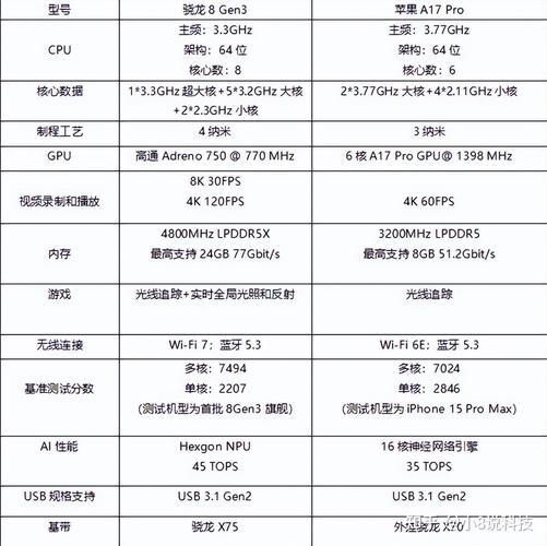 高通骁龙8 Elite 2性能炸裂！单核成绩直逼4000，苹果还能坐得住吗？  第6张