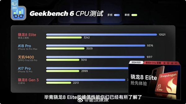 高通骁龙8 Elite 2性能炸裂！单核成绩直逼4000，苹果还能坐得住吗？  第7张