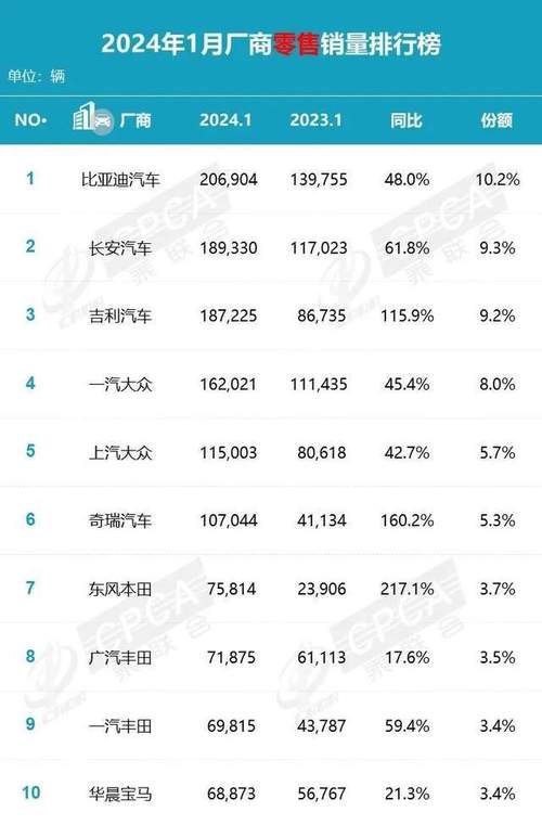 小米逆袭比亚迪！2025年全球车企市值大洗牌，谁将问鼎前三？  第6张