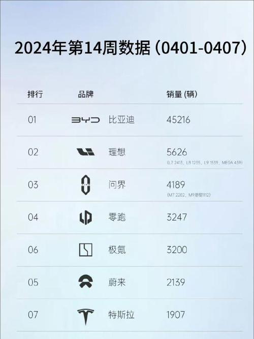 小米逆袭比亚迪！2025年全球车企市值大洗牌，谁将问鼎前三？  第9张