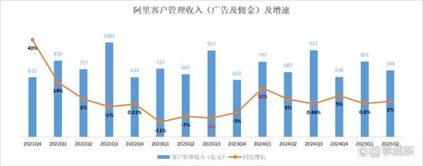 2025年品牌增量在哪里？大屏、跨屏成新战场，你准备好了吗？