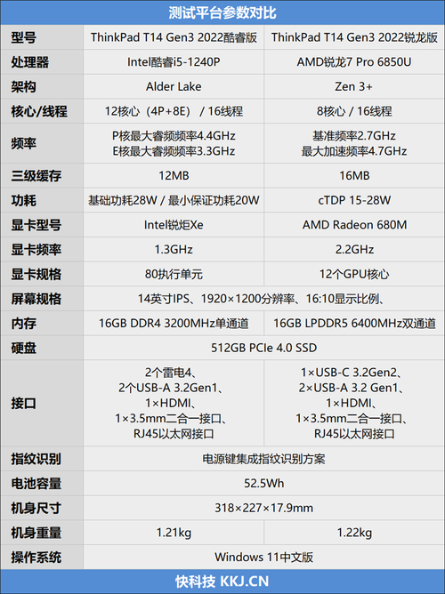 联想ThinkPad T14s Gen 6续航21小时3分钟，打破记录！你还在为电量焦虑吗？