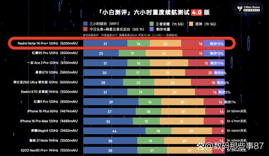 联想ThinkPad T14s Gen 6续航21小时3分钟，打破记录！你还在为电量焦虑吗？  第3张