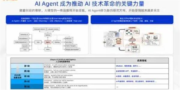 OpenAI即将推出博士级AI助手！AI Agent能否颠覆未来工作模式？  第10张