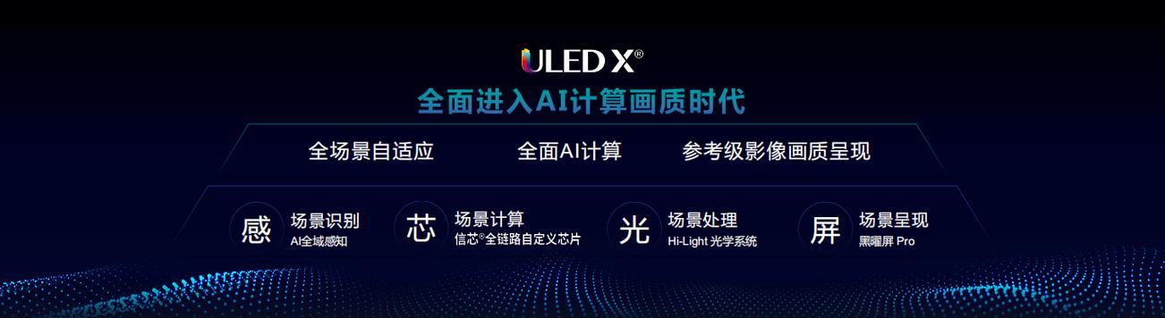 海信电视U8N Pro凭什么斩获2024年度最佳画质电视称号？揭秘其AI画质芯片的惊人实力  第2张