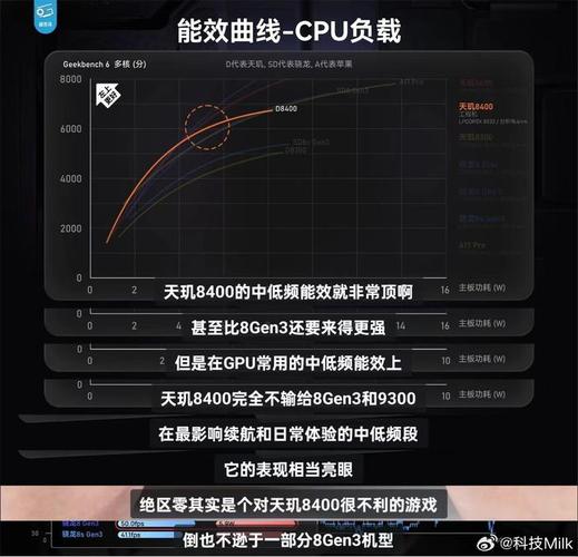 REDMI Turbo 4搭载天玑8400-Ultra芯片，性能体验再进化！你准备好迎接同档无敌的表现了吗？  第4张