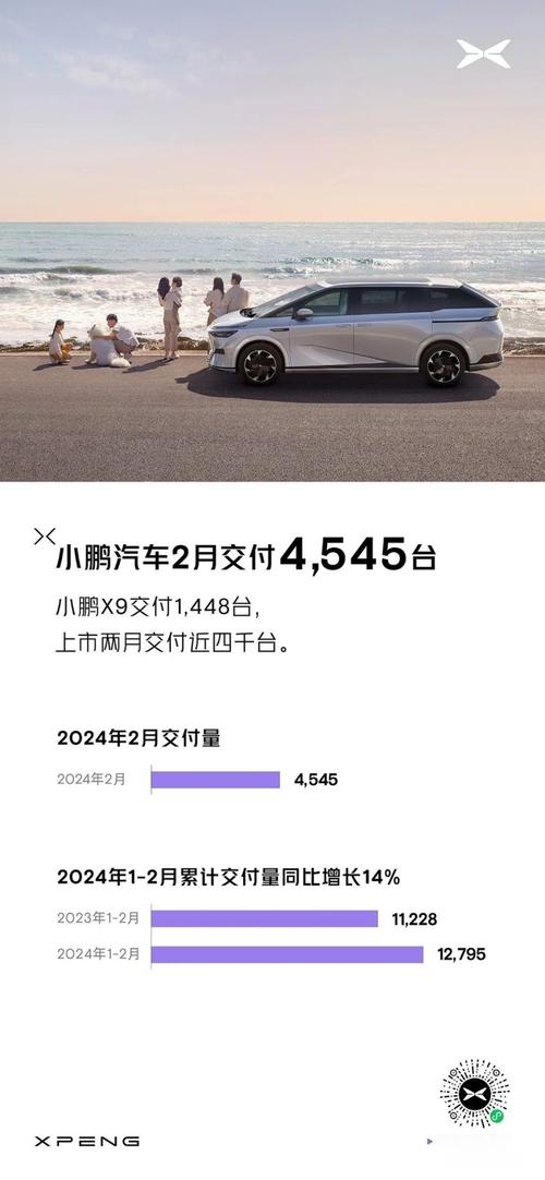 小鹏汽车销量暴涨306.55%！2024年新势力品牌谁将问鼎冠军？  第6张