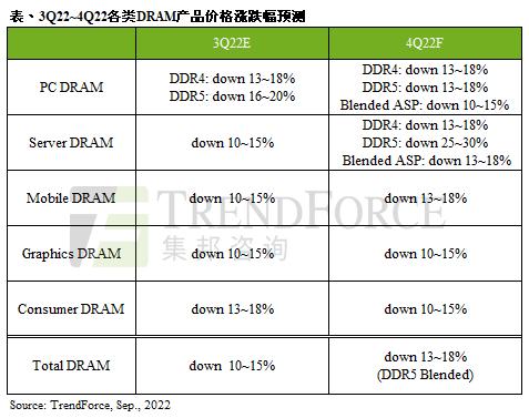 内存价格持续走低，现在是入手的最佳时机吗？  第3张