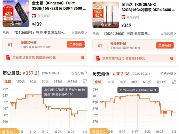 内存价格持续走低，现在是入手的最佳时机吗？  第4张