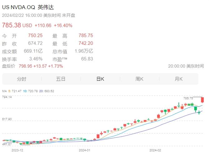 英伟达2024年投资额飙升！10亿美元背后的AI野心，你了解多少？