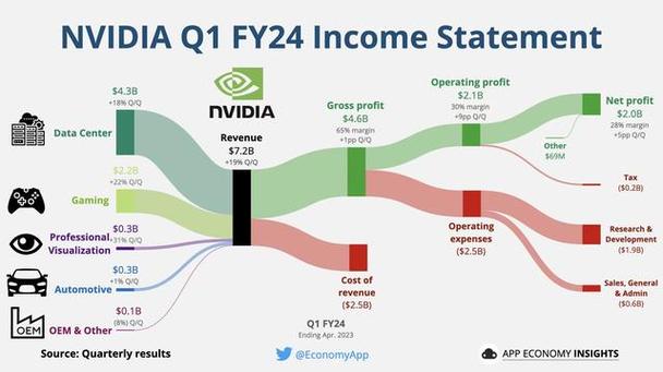 英伟达2024年投资额飙升！10亿美元背后的AI野心，你了解多少？  第2张