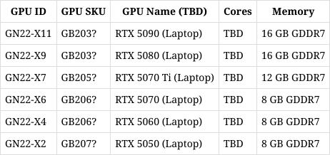 RTX50系显卡即将来袭，现在买游戏本真的划算吗？先别急，可能有惊喜  第5张