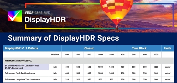 2025年视觉体验大升级！VESA DisplayHDR CTS 1.2和TrueBlack 1000将如何颠覆你的观影体验？  第2张