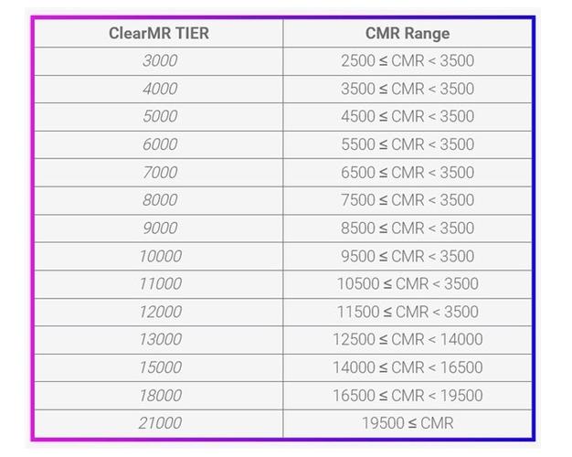 2025年视觉体验大升级！VESA DisplayHDR CTS 1.2和TrueBlack 1000将如何颠覆你的观影体验？  第12张