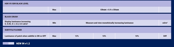 2025年视觉体验大升级！VESA DisplayHDR CTS 1.2和TrueBlack 1000将如何颠覆你的观影体验？  第15张