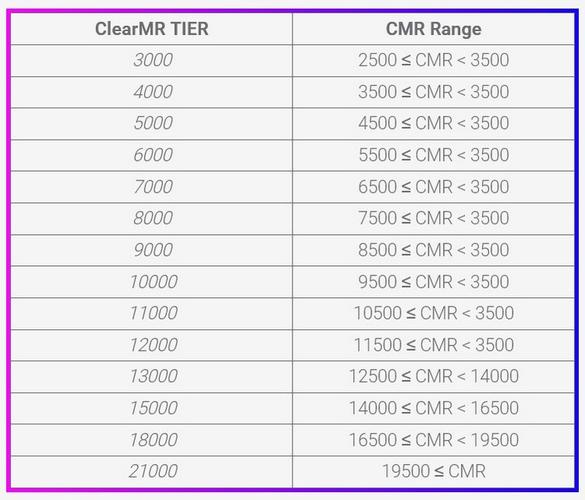 2025年视觉体验大升级！VESA DisplayHDR CTS 1.2和TrueBlack 1000将如何颠覆你的观影体验？  第4张