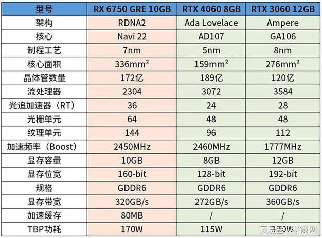 锐炫B580显卡性能超RTX4060，2000元内性价比之王！你还在等什么？  第22张