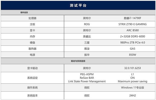 锐炫B580显卡性能超RTX4060，2000元内性价比之王！你还在等什么？  第4张