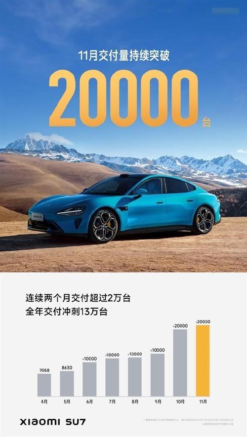 二手新能源车多骨折价，小米SU7为何原价甚至加价？  第14张