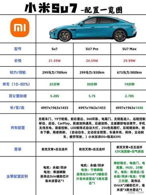 二手新能源车多骨折价，小米SU7为何原价甚至加价？  第20张