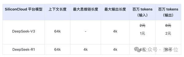 惊爆！华为DeepSeek联手，超低价国产大模型云服务上线？  第6张