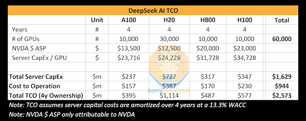 DeepSeek大模型性能强成本低，为何遭美猜疑?!  第5张