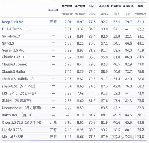 DeepSeek大模型性能强成本低，为何遭美猜疑?!  第10张