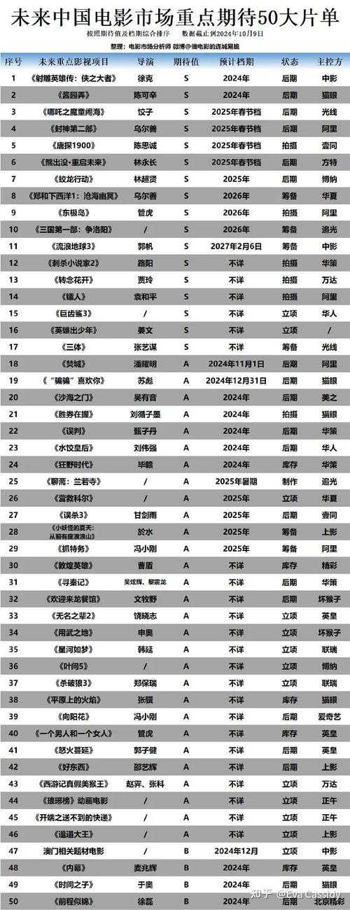 2025年春节档，除哪吒2外的三部电影什么水平？!  第9张